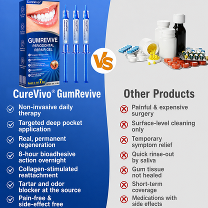 🇬🇧👨‍⚕️🦷CureVivo® GumRevive Periodontal Repair Gel😁